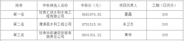 中標候選人信息