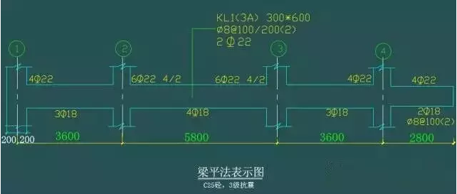 平法 、梁 、 配筋的經(jīng)典算法