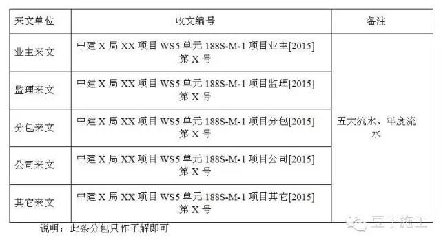 收文編號格式