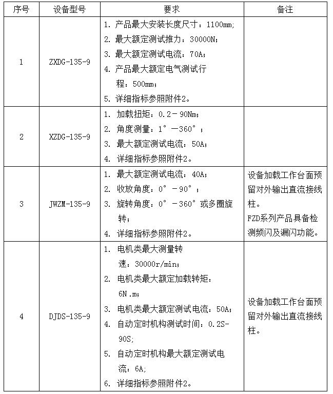 表5：差異化要求和產品指標