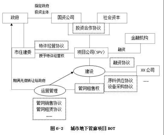 PPP運(yùn)作模式詳解