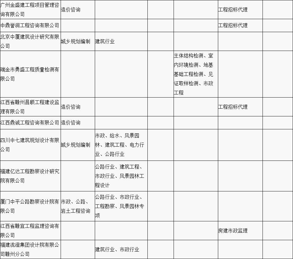 贛縣區(qū)“行政審批中介服務(wù)超市”中介機(jī)構(gòu)入駐名單公示（第一批）