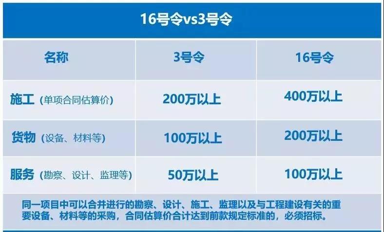 16號令&3號令