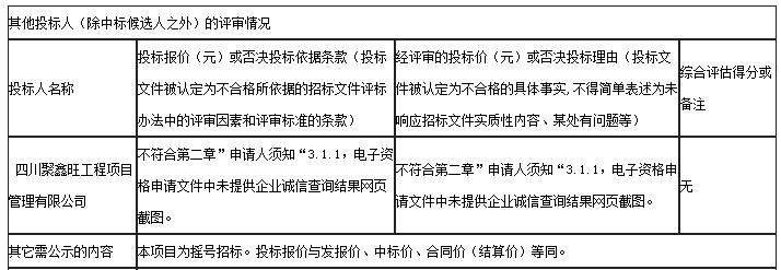 其他投標(biāo)人（除中標(biāo)候選人之外）的評審情況