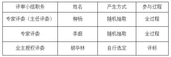 談判小組成員名單