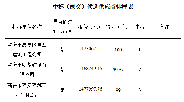 評(píng)審意見(jiàn)