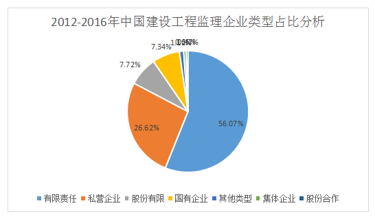 加盟工程監(jiān)理公司前景如何