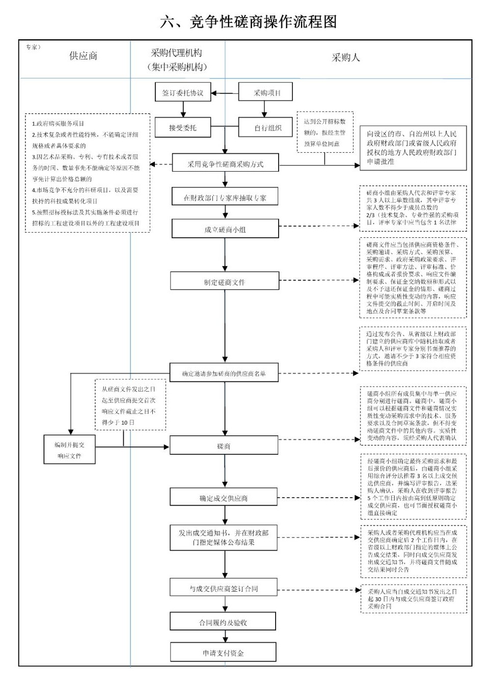 采購(gòu)代理機(jī)構(gòu)