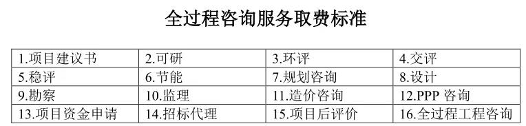 全過程工程咨詢服務費取費標準