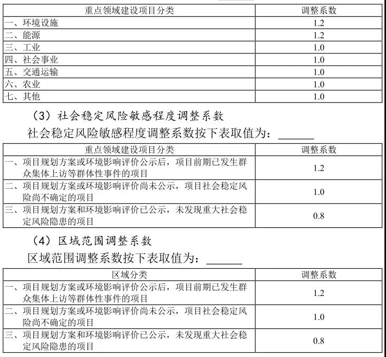 行業(yè)調整系數(shù)