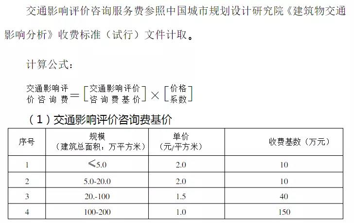 交通影響評價咨詢服務費