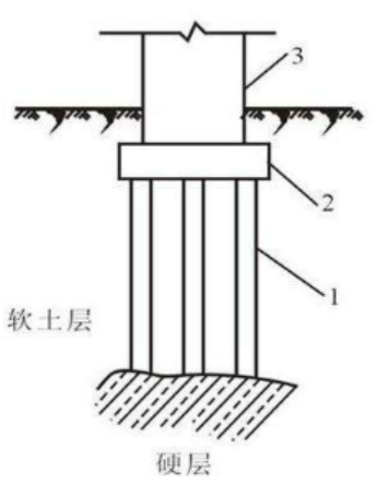 如何預防樁基礎橋梁斷樁？