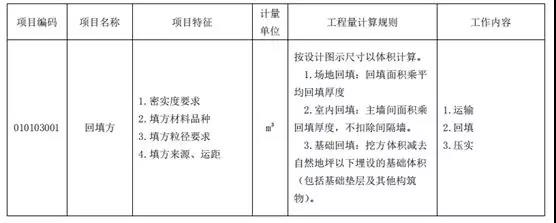 土石方工程清單計價要點！