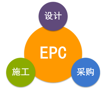 EPC總承包合同的十二類常見風(fēng)險該如何規(guī)避，答案在這！