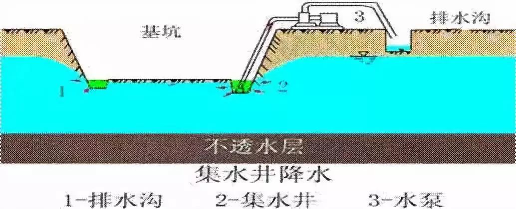 施工現(xiàn)場(chǎng)最容易遺漏的簽證項(xiàng)目，甲方不想給也得給！