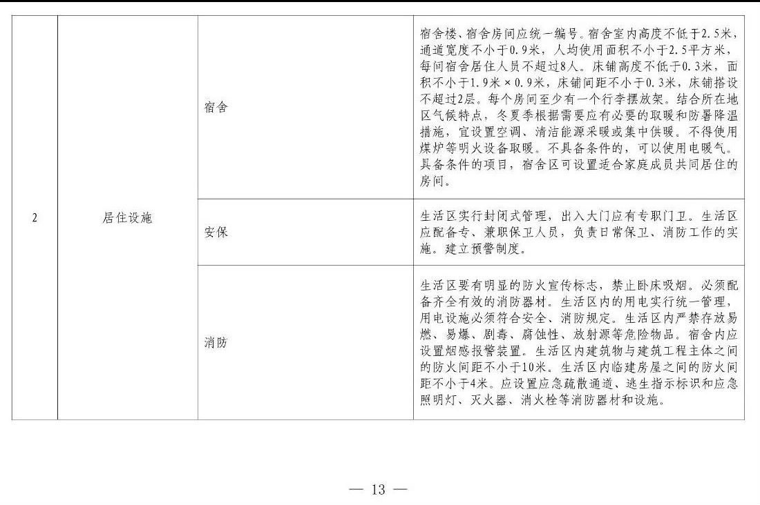 住建部等12部門(mén)聯(lián)合發(fā)文，未來(lái)5年建筑工人改革大方向定了！