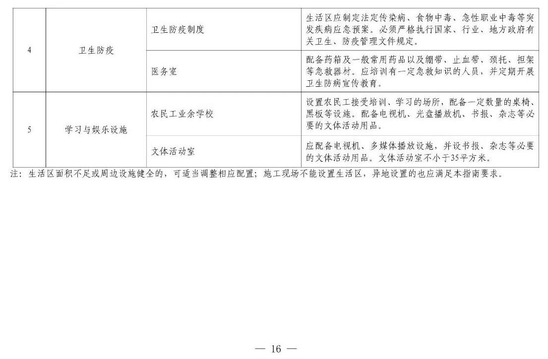 住建部等12部門(mén)聯(lián)合發(fā)文，未來(lái)5年建筑工人改革大方向定了！