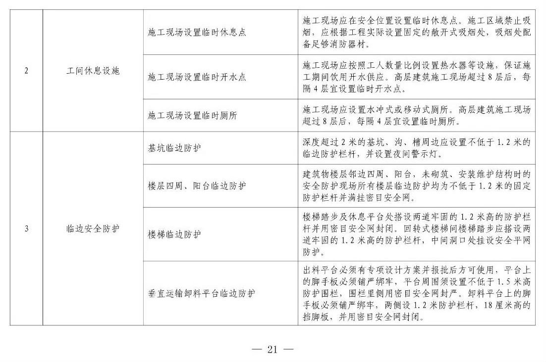 住建部等12部門(mén)聯(lián)合發(fā)文，未來(lái)5年建筑工人改革大方向定了！