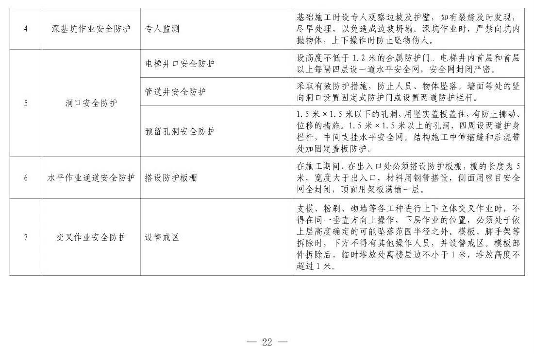 住建部等12部門(mén)聯(lián)合發(fā)文，未來(lái)5年建筑工人改革大方向定了！