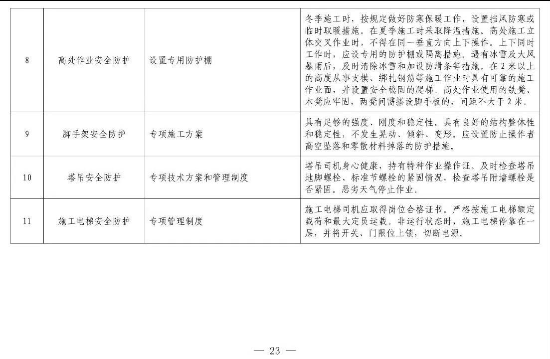 住建部等12部門(mén)聯(lián)合發(fā)文，未來(lái)5年建筑工人改革大方向定了！