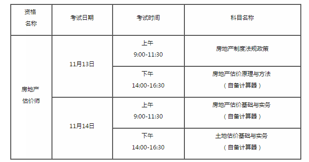 住房和城鄉(xiāng)建設(shè)部辦公廳 自然資源部辦公廳關(guān)于2021年度房地產(chǎn)估價師職業(yè)資格考試有關(guān)事項的通知