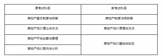 住房和城鄉(xiāng)建設(shè)部辦公廳 自然資源部辦公廳關(guān)于2021年度房地產(chǎn)估價師職業(yè)資格考試有關(guān)事項的通知