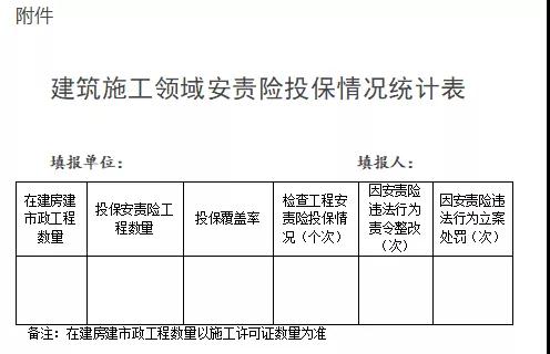 浙江：即日起全省新開工工程須投保安責(zé)險(xiǎn)！未投保的限期整改！整改不及時(shí)不到位，立案處罰！