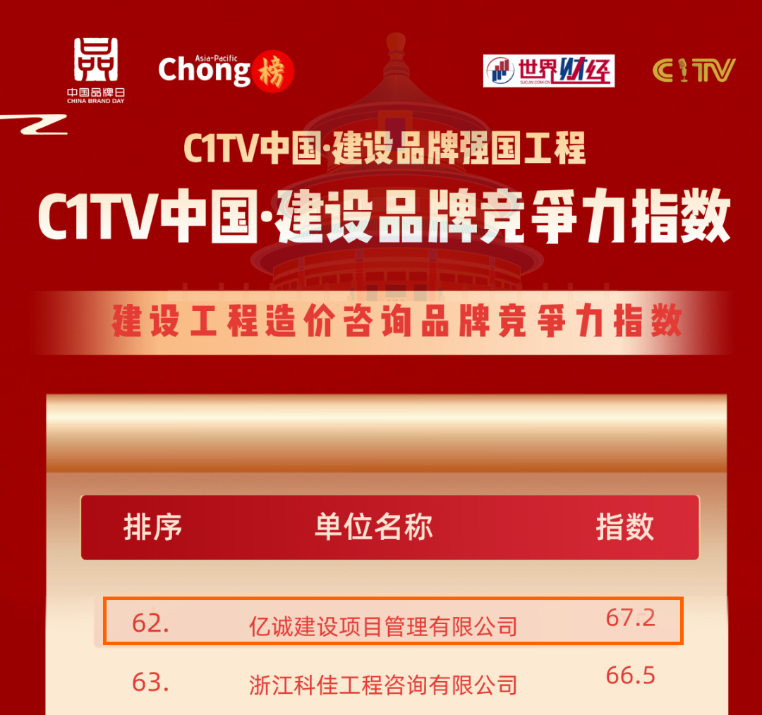 品牌之路，行穩(wěn)致遠(yuǎn)|億誠(chéng)管理榮登建設(shè)工程造價(jià)咨詢品牌競(jìng)爭(zhēng)力指數(shù)百?gòu)?qiáng)榜